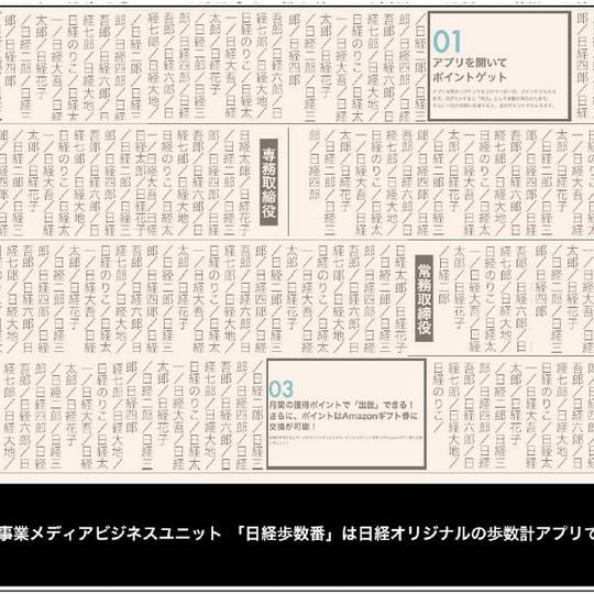 日経歩数版10月1日付人事紙面掲載