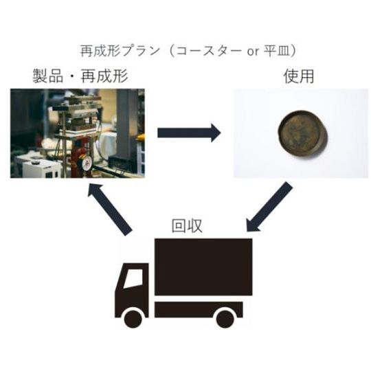 再成形プラン(単品)