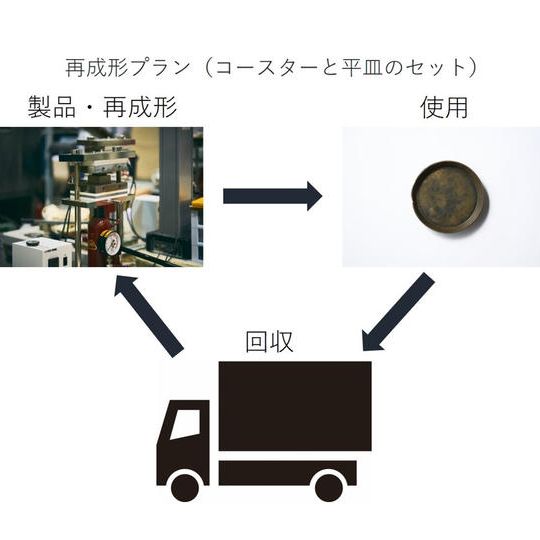 再成形プラン(セット)