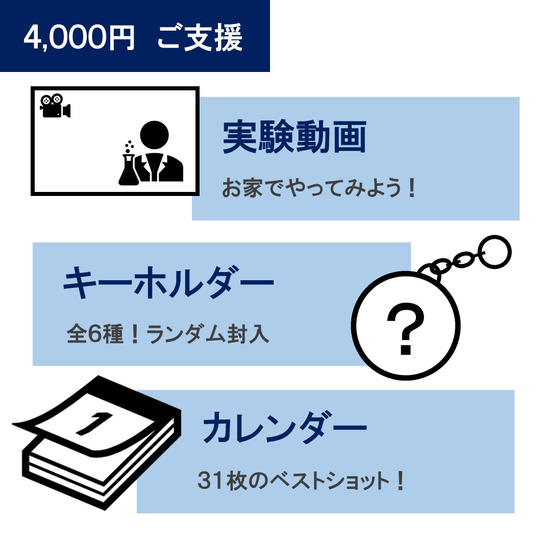 実験動画＋アクリルキーホルダー＋日めくりカレンダー