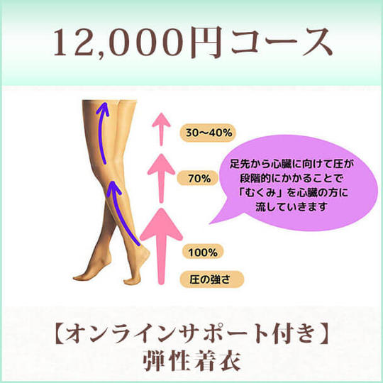 12000円コース