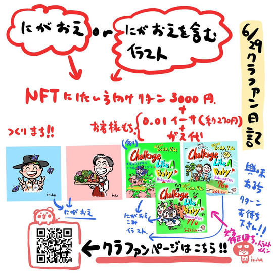 似顔絵やイラストをNFTにしたい方向けリターン