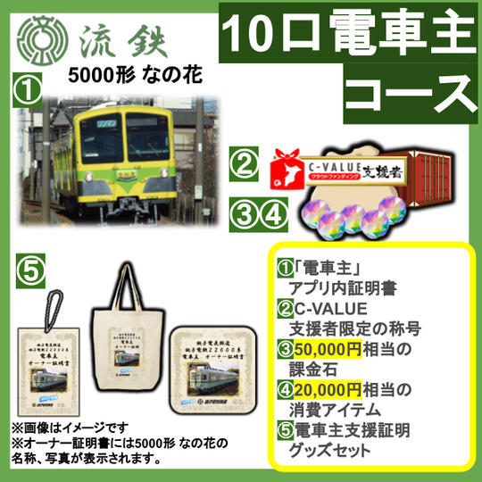 『流鉄　5000形 なの花　電車主　10口コース』