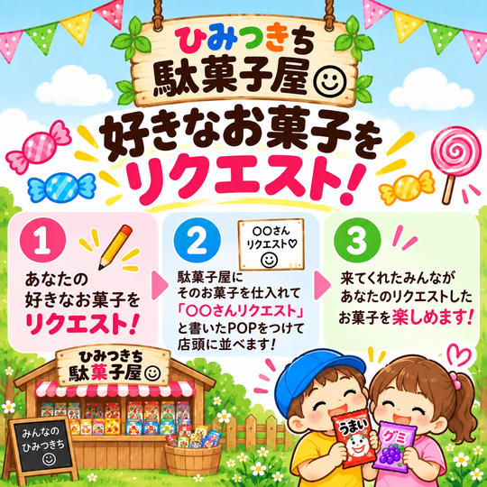 好きなお菓子をリクエストできる券