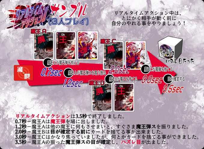 リアルタイムアクション
