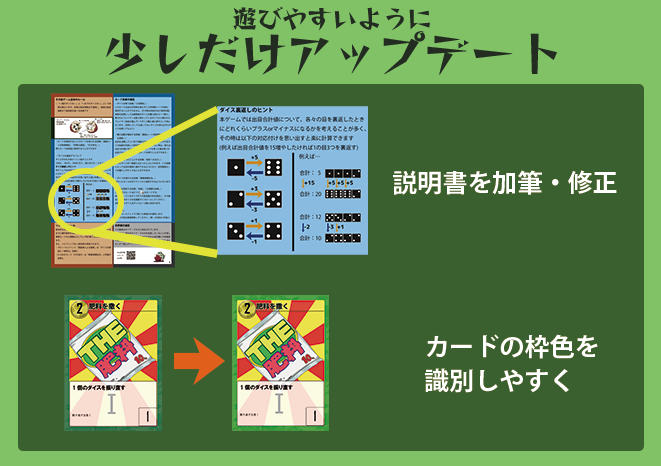 説明書などのアップデートとデータの入稿完了のお知らせ