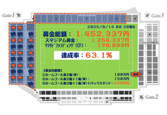 スタジアム募金活動 2回目(千葉戦) 活動報告