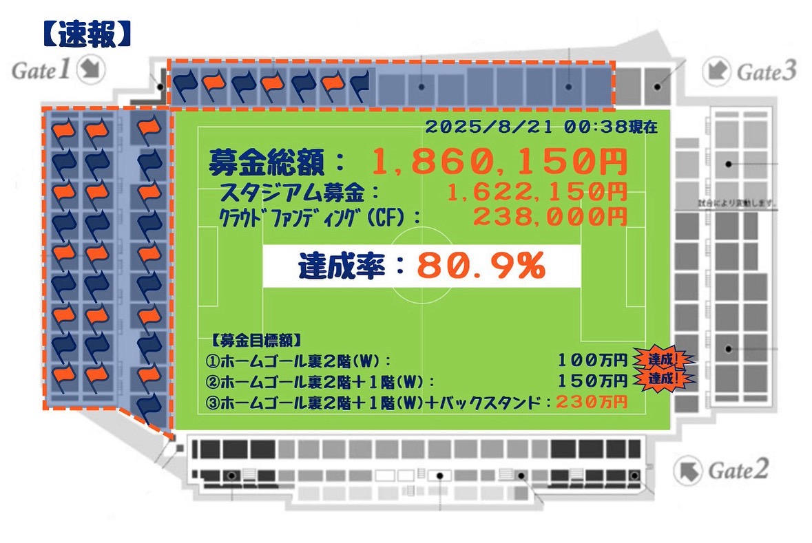 RB大宮アルディージャ を応援するフラッグコレオ制作プロジェクト