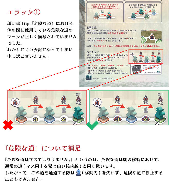 商品のエラーについて①