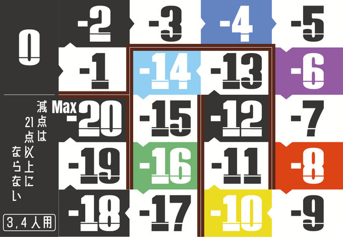 減点シートのリテイクをしました。