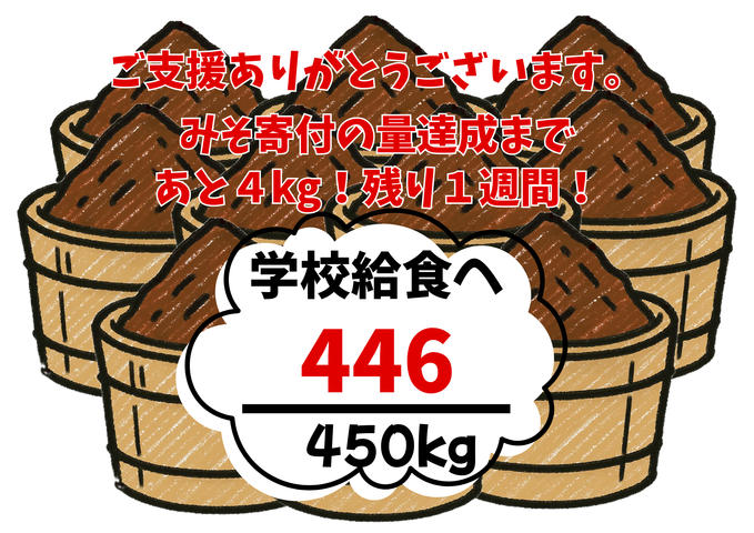 【達成まであと4kg】目標金額は達成！