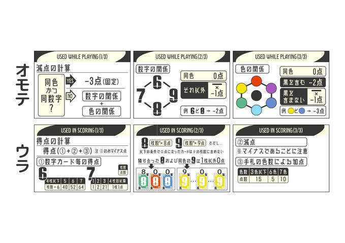 サマリカードのリテイクが完了しました。