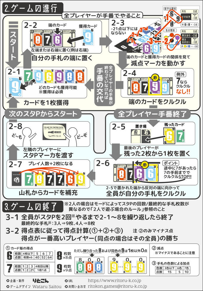 同梱する説明書のリテイクが完了しました（ウラ面）。
