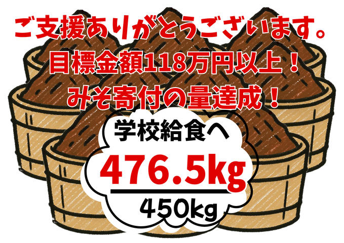 【ご報告】金額1,187,800円、味噌476.5㎏集まりました！