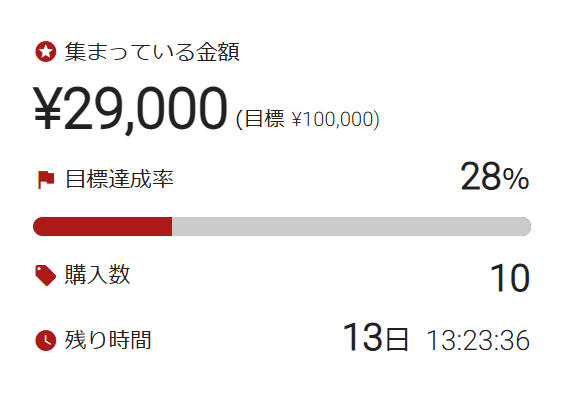 【ご支援ありがとうございます｜2日連続で応援購入が入りました！】
