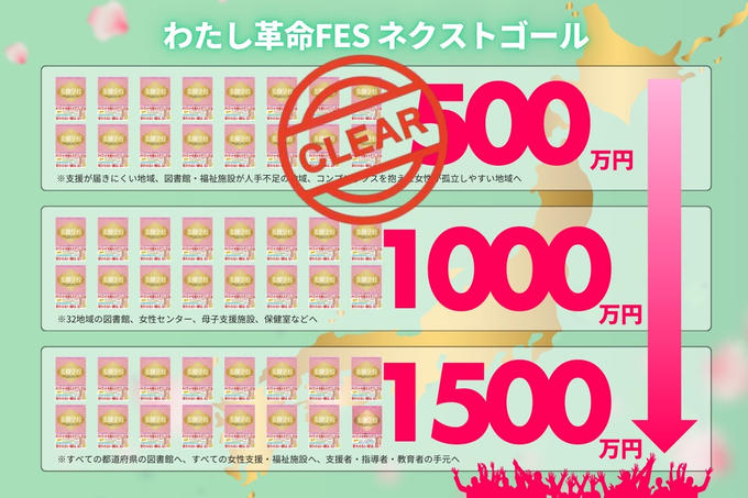 皆様のご支援に感謝です！！