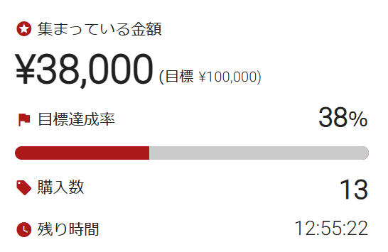【本日23時まで】38%。ここまで本当にありがとうございました