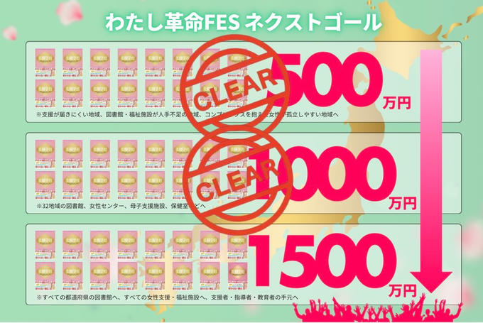 ネクストゴール1000万円達成！！