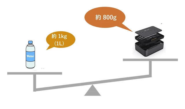 軽量・コンパクトでどこでも使える精密ドライバーセット