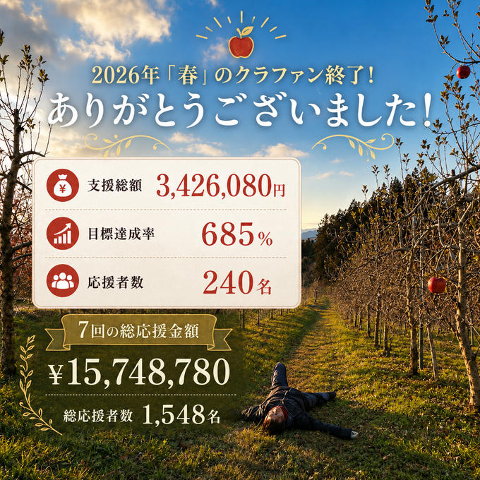 【御礼と今後のご連絡について】ご支援いただいた皆さまへ🍎	