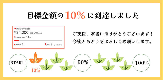 クラファン開始から1週間！