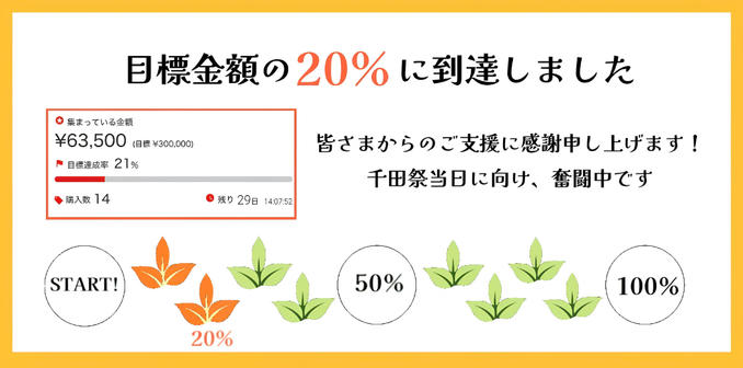 クラファン開始から3週間！