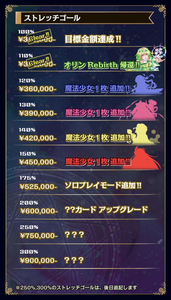 【ストレッチゴール110%達成‼︎】