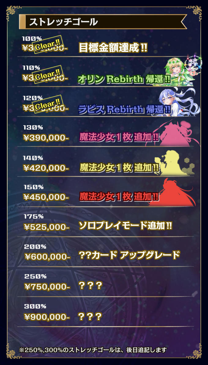 【ストレッチゴール120%達成‼︎】