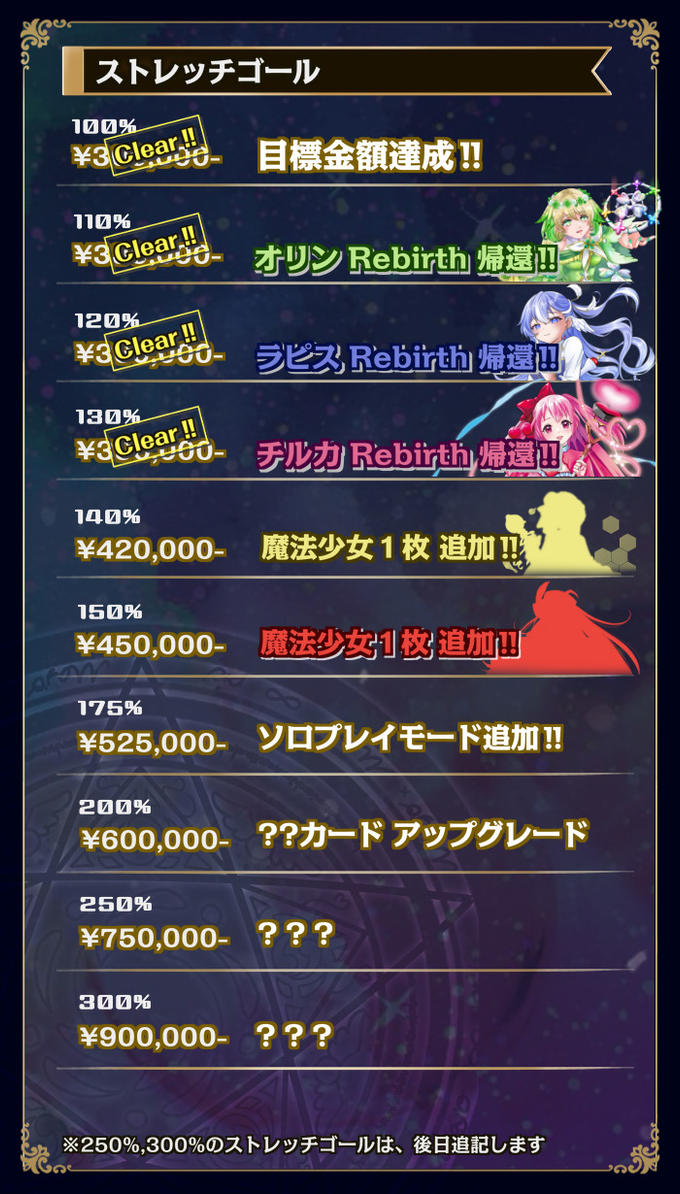 【ストレッチゴール130%達成‼︎】