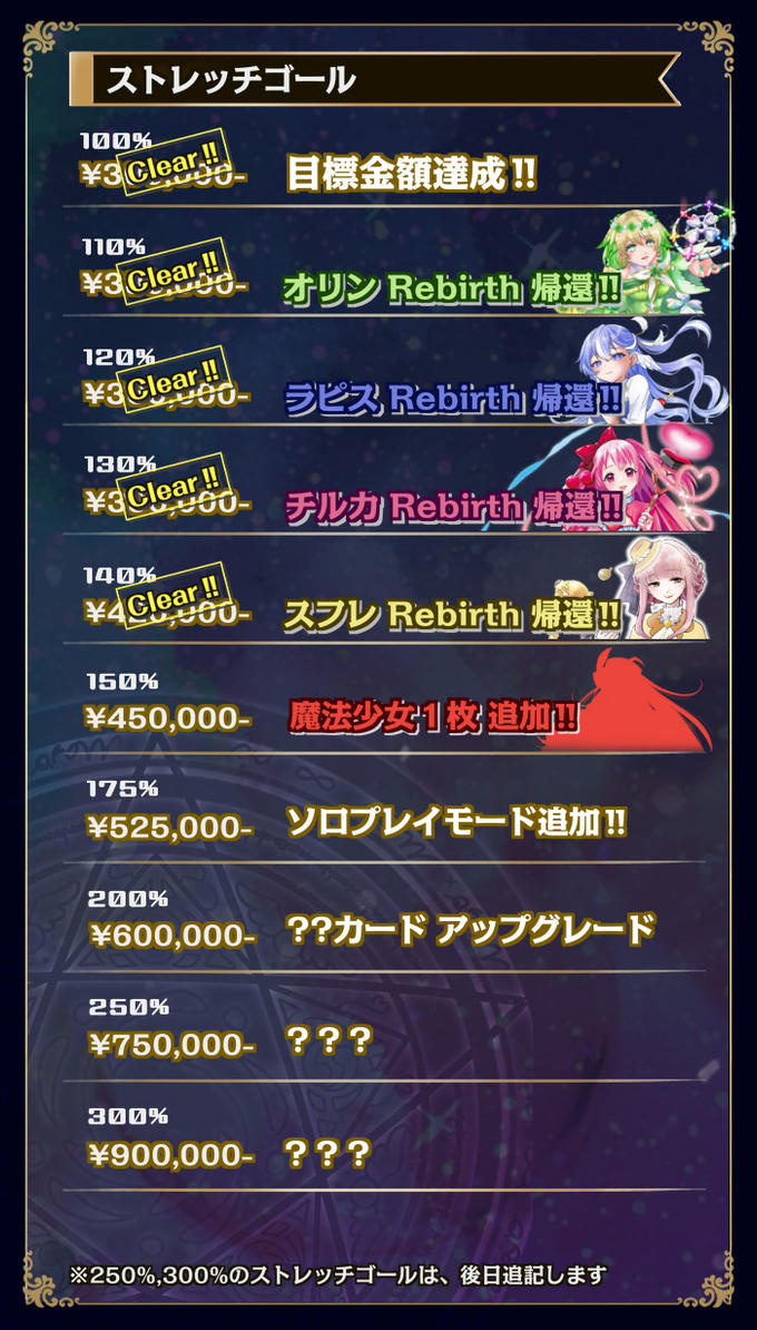 【ストレッチゴール140%達成‼︎】