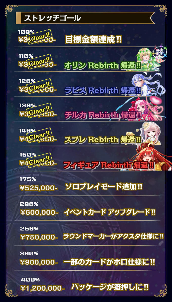 【ストレッチゴール150%達成‼︎】